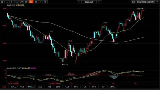 (欧元/美元4小时图 来源：FX168财经网、FXStreet)