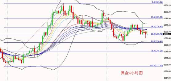 美元指数15分钟图 FX168财经网制作