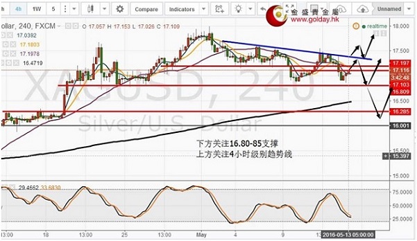 金盛贵金属：金银下触反弹，关注晚间数据