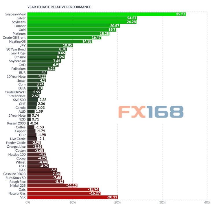 （EIA原油供需图 来源：CommodityHQ.com FX168财经网）