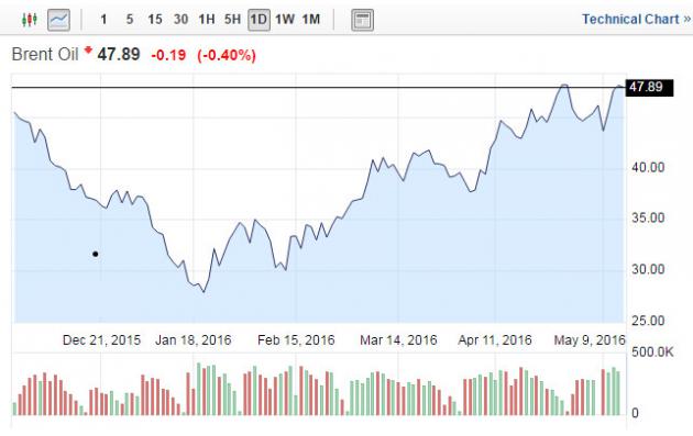 其他非美货币方面，本周，欧元兑美元下跌0.85%，收报1.1307；英镑兑美元下跌0.51%，收报1.4357；美元兑日元收报108.64；澳元下跌1.34%，收报0.7268；纽元下跌0.80%，收报0.6763；美元兑瑞郎上涨0.54%，收报0.9754；美元兑加元上涨0.22%，收报1.2936；美元兑人民币上涨0.49%，收报6.5285。