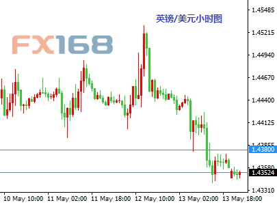 1227-1304的多头单边走势，已经经历了两周的反复整理，四小时三角震荡格局收口越来越窄，同时行情接近五月收官之战，月线中期强势格局之下，五月收阳同样值得期待。所以短期突破三角震荡的整理格局是大概率事件，而且我们比较侧重向上突破，但是未突破之前我们依然要保持区间内的无脑高空低多。