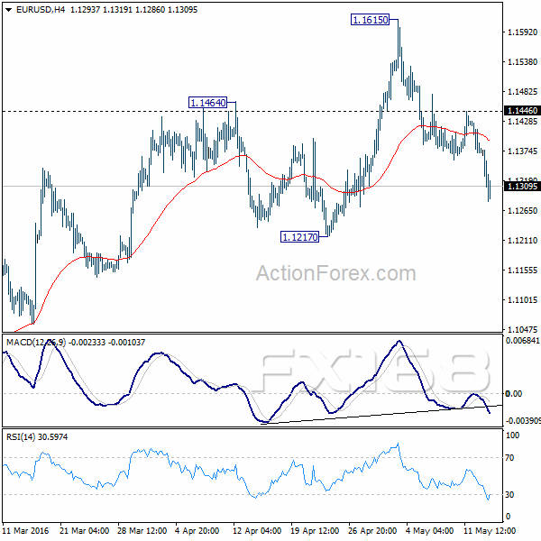 （欧元/美元4小时图 来源：ActionForex、FX168财经网）