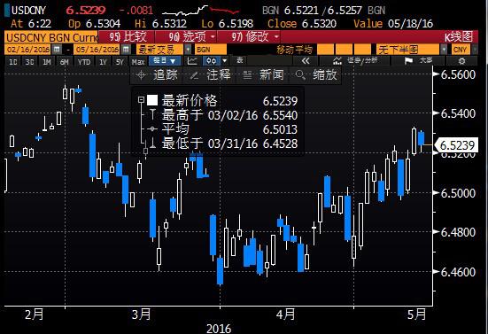 (美元兑人民币日线图)