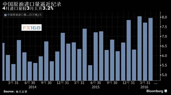 (图片来源:国家统计局、FX168财经网、彭博)