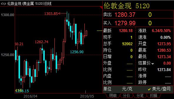 【前瞻】英国4月核心CPI料略微回落，年率料降1.2%