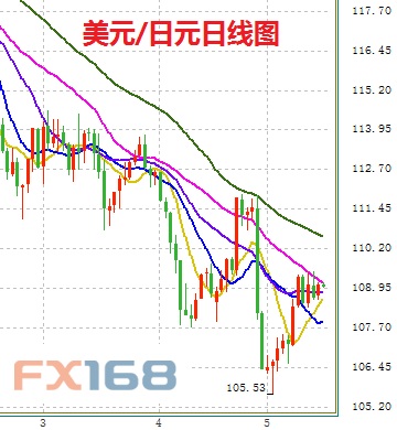 (图片来源：FX168财经网)