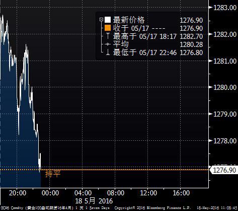 【前瞻】英国3月失业率料持稳于5.1%，平均周薪微涨