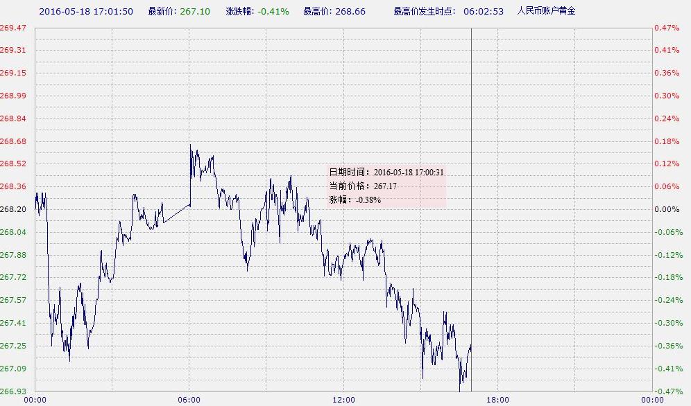 （图片来源：中国工商银行、FX168财经网）