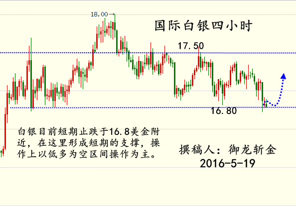 孙建发：美指反弹如火如荼 黄金原油短线走低