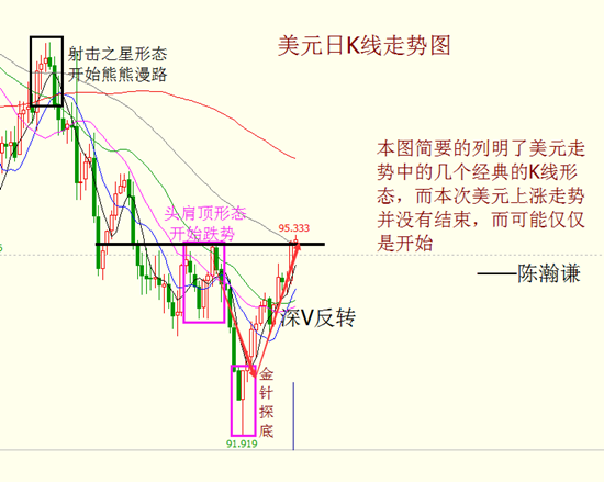 陈瀚谦：美元强势白银破位跳水，16.7继续做空（趋势）