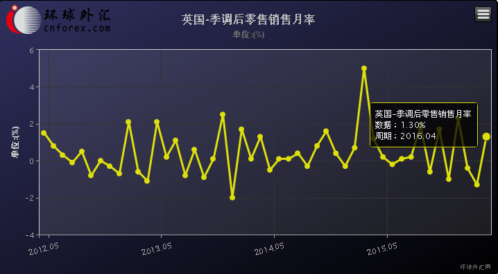 (英镑/美元1小时图 来源：环球外汇网)