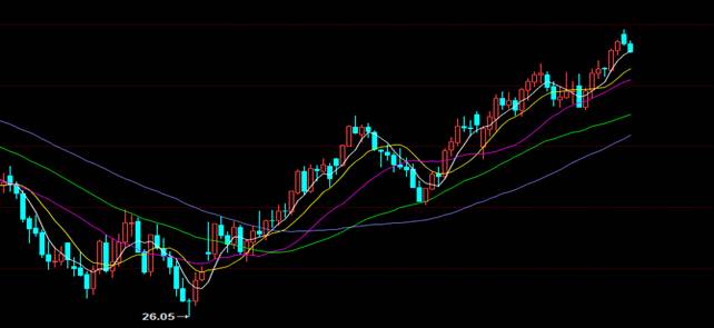 大连中旗：今日原油策略