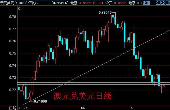 (欧元/美元4小时图 来源：FXStreet)