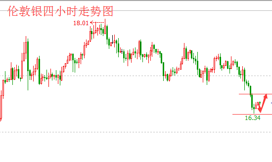 黄金技术面分析及策略