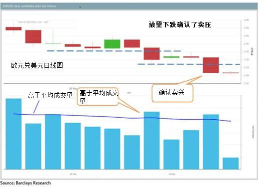 美元兑日元：目前仍持中性立场，寄望在区间高点111.90下方出现筑顶迹象，以增强看跌立场，与整体看跌立场一致。下破108.20将依次跌向106.40附近点位和105.20。