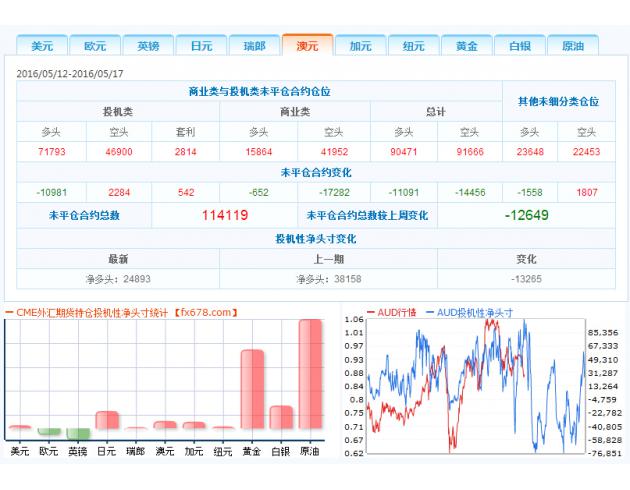 德意志银行预期日元将进一步升值。日本央行的对冲行为有结构性变化，且日本央行的数据显示，日本国内仍然在对强势日元加以对冲。日本央行上调其通胀预期的能力和意愿均有所下降。因而，日元或将进一步升值。德意志银行建议做空欧元兑日元，目标点位110。