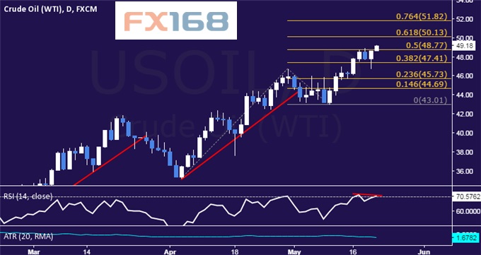 (美国季调后成屋销售月率走势图，来源：FX168财经网)