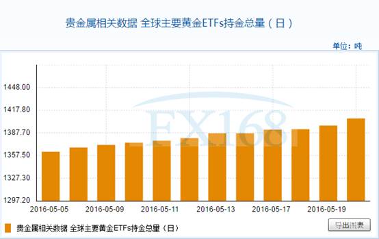 西太平洋银行：欧元、日元、澳元和纽元汇率预期