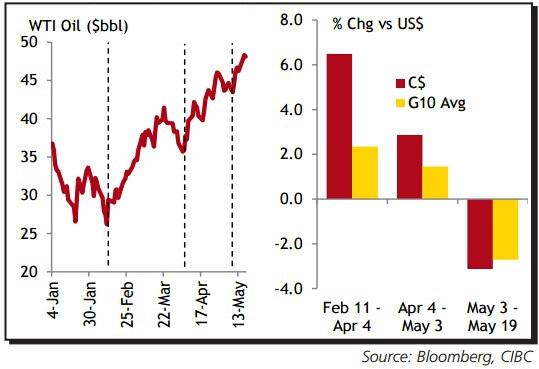 (欧元/美元4小时图 来源：FXStreet)