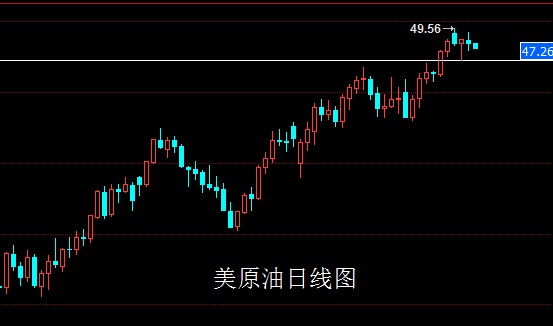 上周黄金市场宽幅波动，周一行情先延续了前一周周五的反弹过程，行情最高先拉升给出周线高点1288.8的位置后行情遇阻开始冲高回落过程，随后行情一路震荡回落，到了1243附近后行情受到支撑短期拉升，最终周线收线在了1252附近后，周线以一根上影线很长的大阴线收尾，而这样的大阴线周线收尾后，今日的行情回踩延续空。