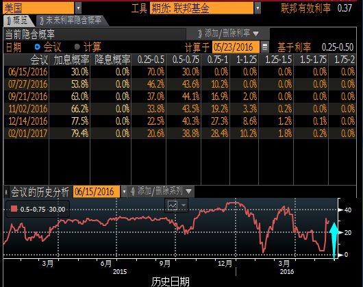 (图1为美国COMEX 6月黄金期货价格过去半年来收盘时的日线蜡烛图，图中红色均线为日线20日均线)