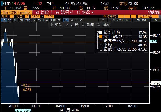 (上图为ICE布伦特原油期货7月合约价格日线图，图上时间为美国东部时间，图片<br><br><!--hou1tihuan--><br><br><!--hou1tihuan--><br><br><!--hou1tihuan--><br><br><!--hou1tihuan--><br><br><!--hou1tihuan--><br><br><!--hou1tihuan--><br><br><!--hou1tihuan--><h4></h4><h4></h4><!--hou2tihuan-->