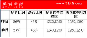 英伦金融：鹰派言论再度轰炸，加息预期施压伦敦金价格震荡下挫