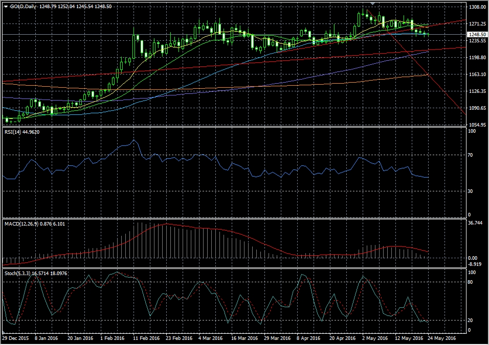 （欧元/美元4小时图 来源：ActionForex、FX168财经网）