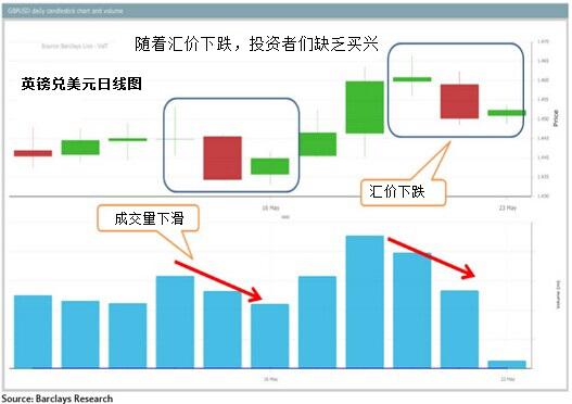 澳元兑美元：小型底部意味着近期跌势暂缓。在收跌于200日移动均线下方0.7260后，坚持看跌，下行目标依次下看0.7040和今年低点0.6825。