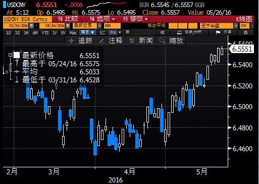 (美元兑人民币日线图)