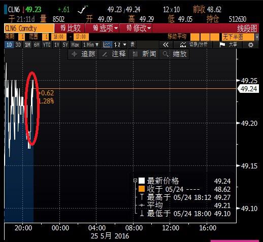 (上图为ICE布伦特原油期货7月合约价格日线图，图上时间为美国东部时间，图片<br><br><!--hou1tihuan--><br><br><!--hou1tihuan--><br><br><!--hou1tihuan--><br><br><!--hou1tihuan--><br><br><!--hou1tihuan--><br><br><!--hou1tihuan--><br><br><!--hou1tihuan--><br><br><!--hou1tihuan--><h4></h4><h4></h4><!--hou2tihuan-->