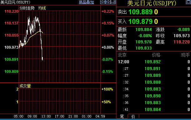 技术分析