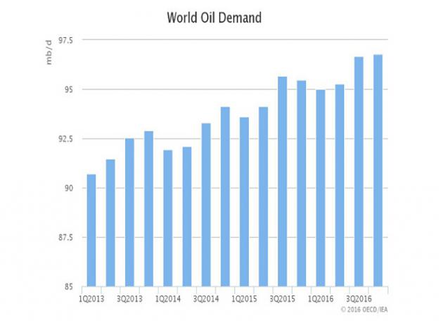 凯投宏观(Capital Economics)的大宗商品经济学家在最近的报告中指出，6月的OPEC会议可能要较去年12月的OPEC会议时国际原油的市场局势已经有所好转，因而OPEC成员国会对此感到些许“安慰”。