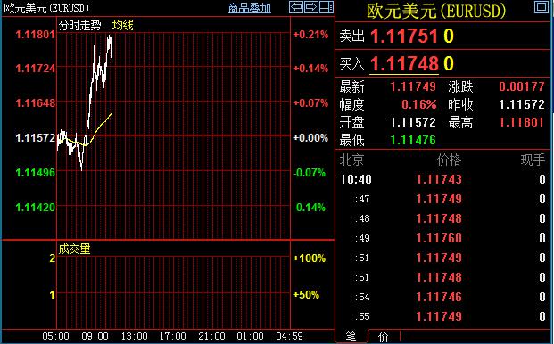 法国总工会（CGT）发言人朗拉德（Laurent Langlard）周三接受路透采访时表示，“我们将于今晚21:00开始罢工，罢工将持续24小时。”