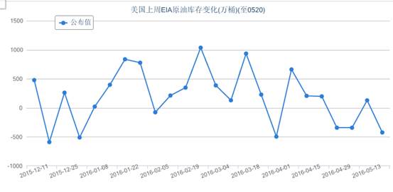 周三晚间美联储哈克再次重申美联储今年将加息2-3次。中国局势似乎稳定了，预计没有重大风险，美国国内经济状况仍然是美联储决策的最重要考虑因素，全球环境十分重要，但并不是最终决定因素。哈克还表示，美国大选与美联储货币政策无关，由于经济、通胀走高，是时候令美联储政策正常化了。