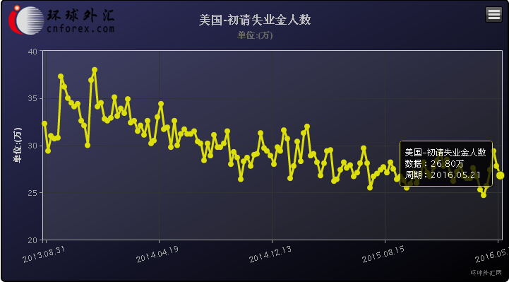 (美元指数5分钟图 来源：环球外汇网)