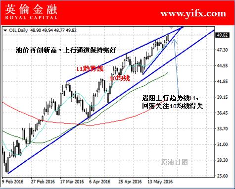 英伦金融