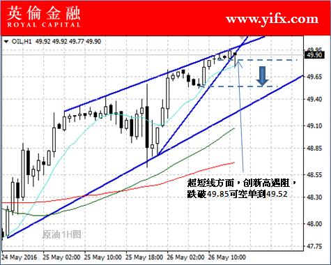 英伦金融：今日投资现货原油事件关注及专家做单指导