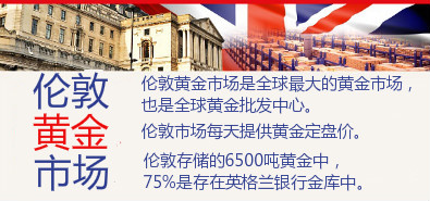 今年12月CPI通胀升到2.4%是美国银行的基础方案，基于目前1.77美元/加仑的零售油价（批发价1.41美元/加仑）。