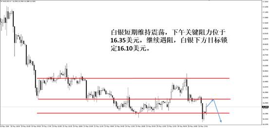 联富金融：黄金下行再加速 1210成最后支点