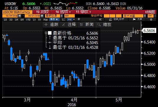 来源：FX168/英国土地登记处