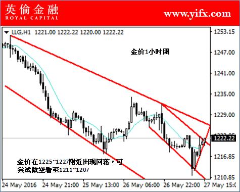 国际白银价格走势图图解