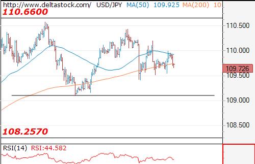 (欧元/美元4小时图 来源:Deltastock)