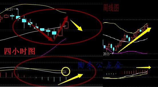 陶朱公点金：5.28加息增产在即5.30原油沥青操作策略先知