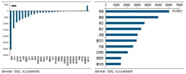 （来源：兴业宏观[6]）
