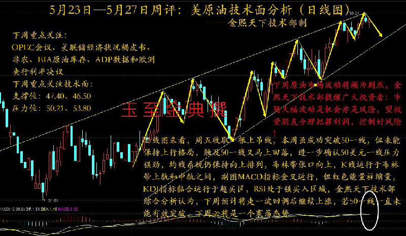 文/晓宇点金