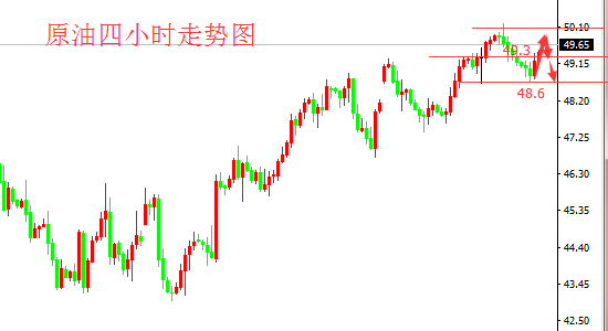 黄金技术面分析及策略