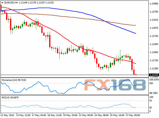 （欧元/美元4小时图 来源：FXStreet、FX168财经网）