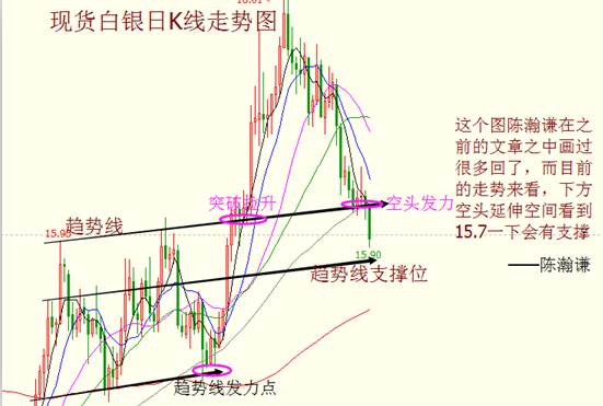 陈瀚谦：耶伦鹰派助阵加息阵营，白银空头继续发力